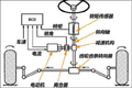 電子助力轉(zhuǎn)向系統(tǒng)對于電動搬運(yùn)車的意義